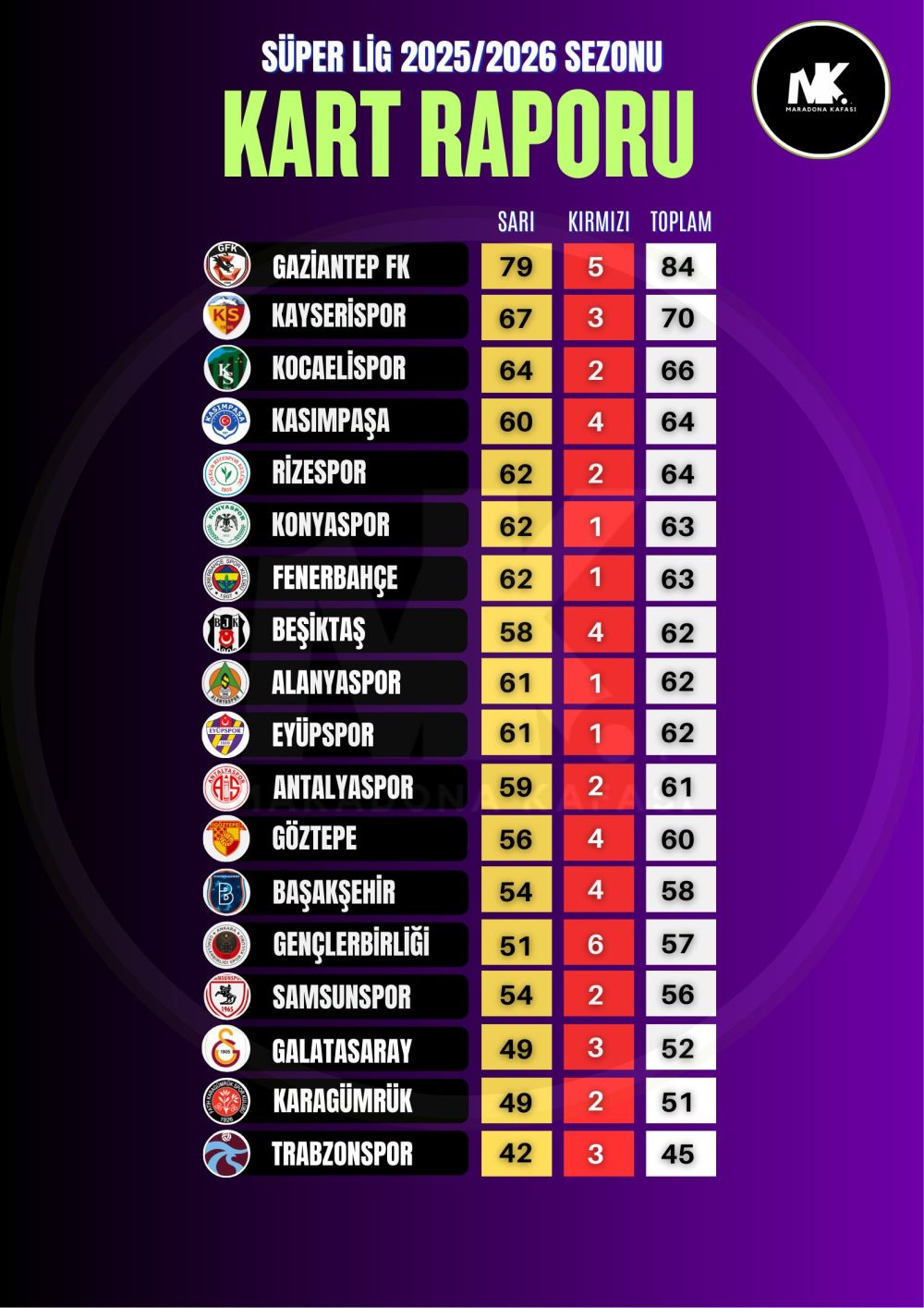 Kart raporu-i69bcd79a9819f.jpg